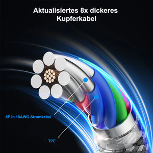 Magnetische Absorber-Superschnellladeleitung