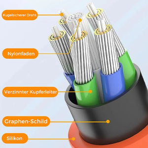 180° drehbares Schnellladekabel